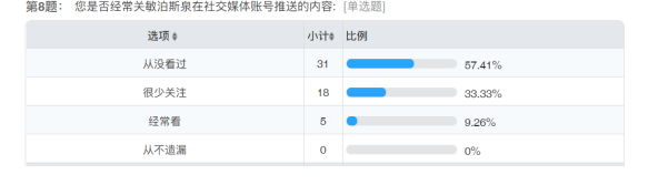 珠海天浩医疗护肤品微信营销策略研究