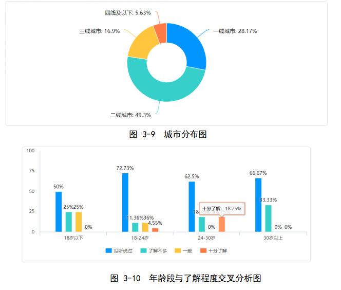 珠海天浩医疗护肤品微信营销策略研究