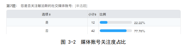 珠海天浩医疗护肤品微信营销策略研究