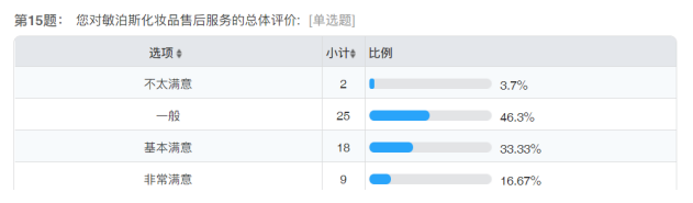 珠海天浩医疗护肤品微信营销策略研究