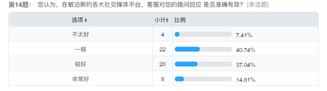 珠海天浩医疗护肤品微信营销策略研究
