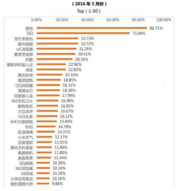 珠海天浩医疗护肤品微信营销策略研究
