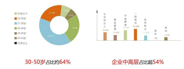 珠海天浩医疗护肤品微信营销策略研究