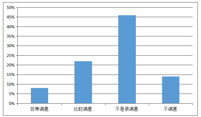 某某县马卡小学作文教学策略研究