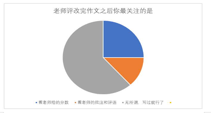 某某县马卡小学作文教学策略研究