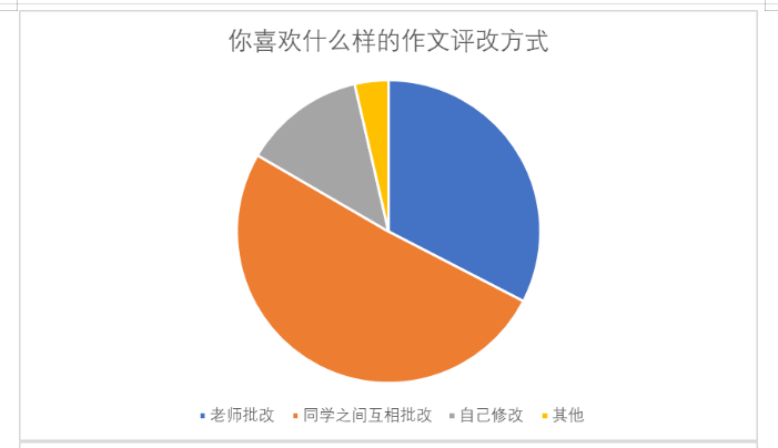 某某县马卡小学作文教学策略研究