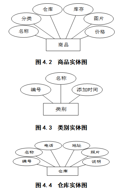 基于微信小程序的进销存管理系统的设计与实现