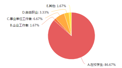 高校在线课程学习动机与学习行为调查与分析