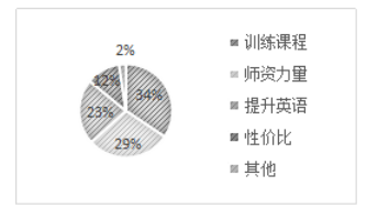 xx篮球交流训练营的运营模式研究 —以xx跃动天下“明日之星”篮球训练营为例