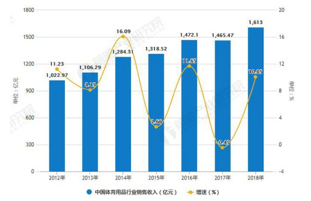 基于社交媒体的企业营销模式创新研究——以A公司为例