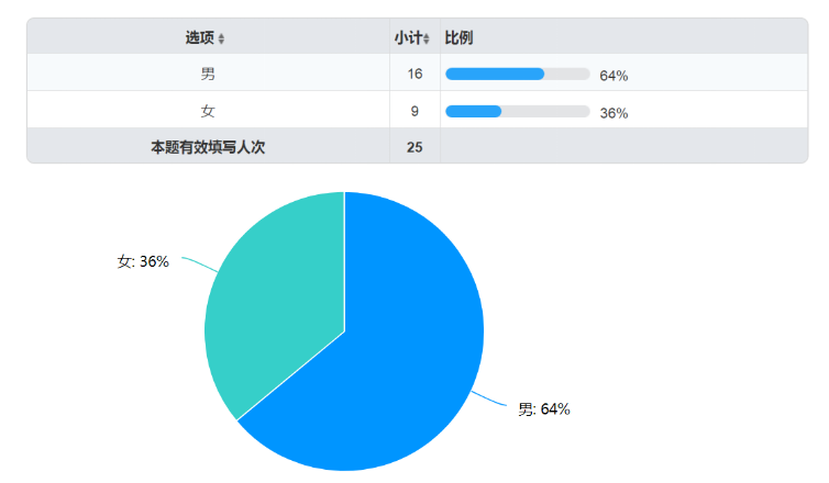老年人多功能拐杖改良设计