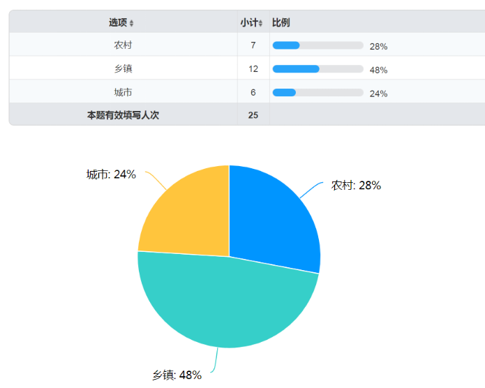 老年人多功能拐杖改良设计
