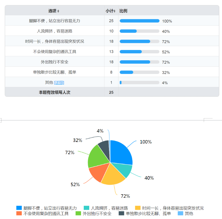 老年人多功能拐杖改良设计