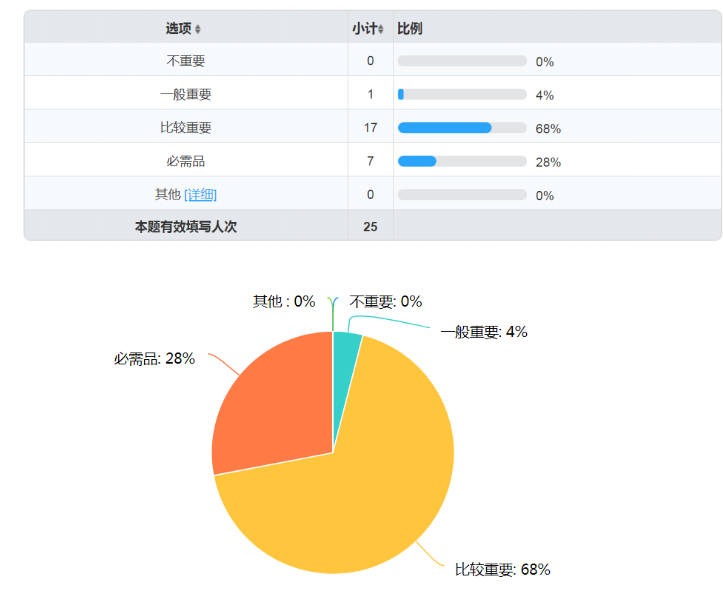 老年人多功能拐杖改良设计
