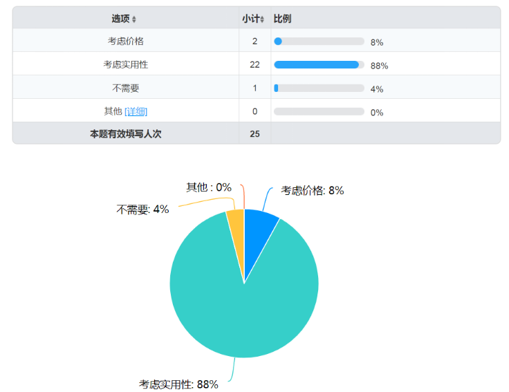 老年人多功能拐杖改良设计