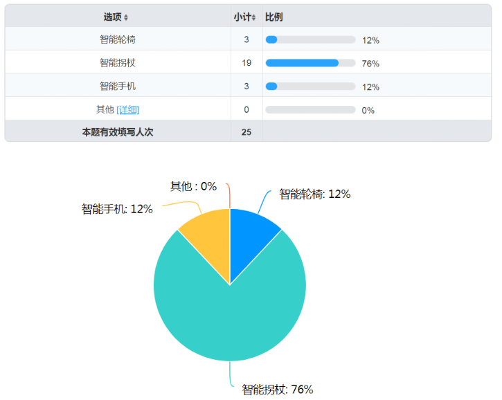 老年人多功能拐杖改良设计