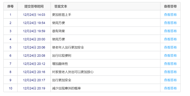 老年人多功能拐杖改良设计