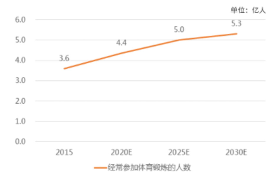 基于社交媒体的企业营销模式创新研究——以A公司为例