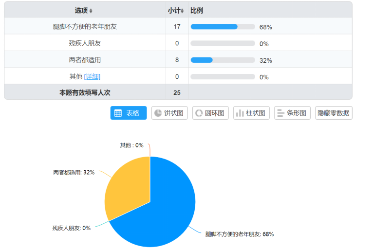 老年人多功能拐杖改良设计