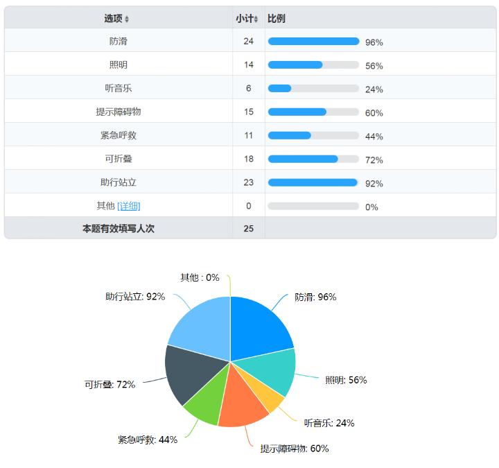 老年人多功能拐杖改良设计