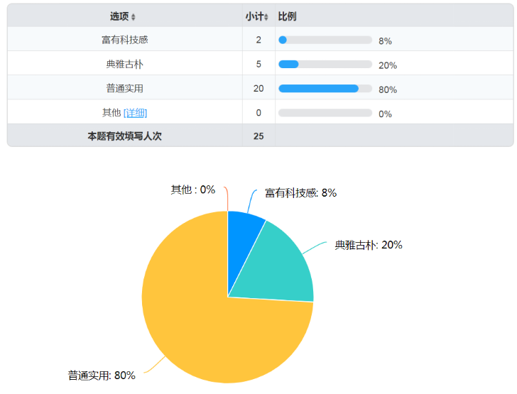 老年人多功能拐杖改良设计