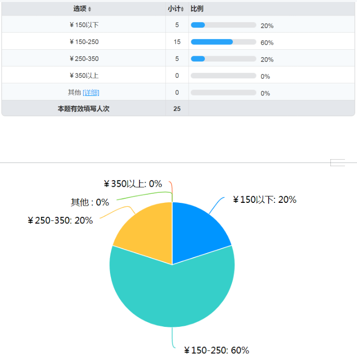 老年人多功能拐杖改良设计