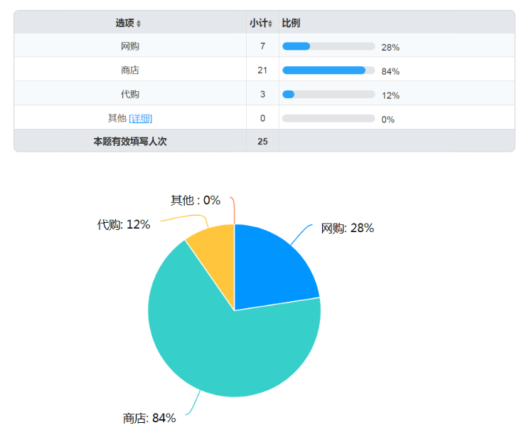 老年人多功能拐杖改良设计