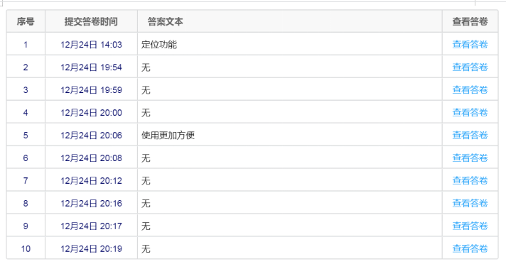 老年人多功能拐杖改良设计
