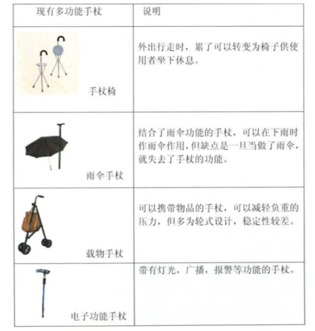 老年人多功能拐杖改良设计