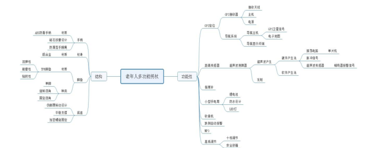 老年人多功能拐杖改良设计