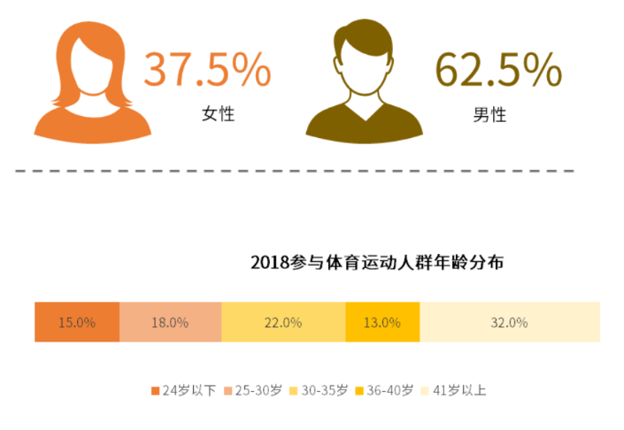 基于社交媒体的企业营销模式创新研究——以A公司为例