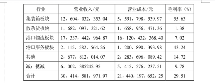 上市公司员工持股计划激励效果研究以上港集团为例
