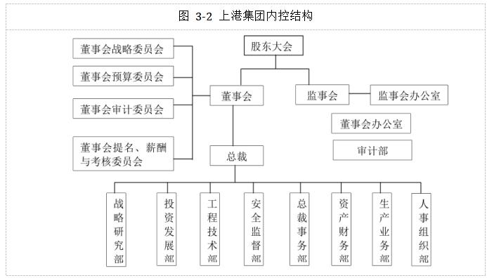 上市公司员工持股计划激励效果研究以上港集团为例