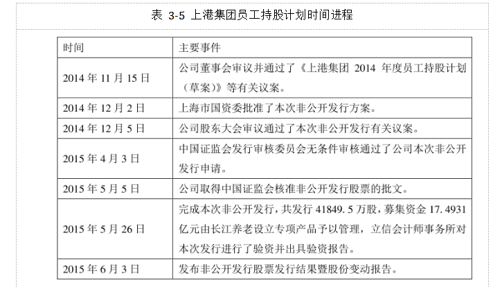 上市公司员工持股计划激励效果研究以上港集团为例