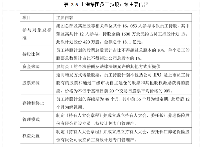 上市公司员工持股计划激励效果研究以上港集团为例