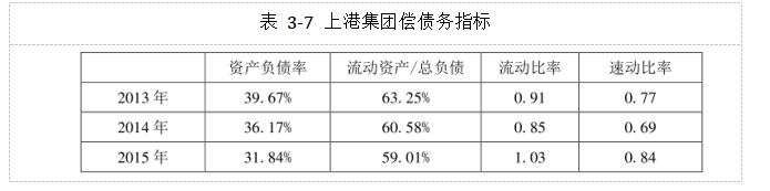 上市公司员工持股计划激励效果研究以上港集团为例
