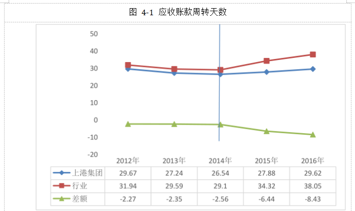 上市公司员工持股计划激励效果研究以上港集团为例