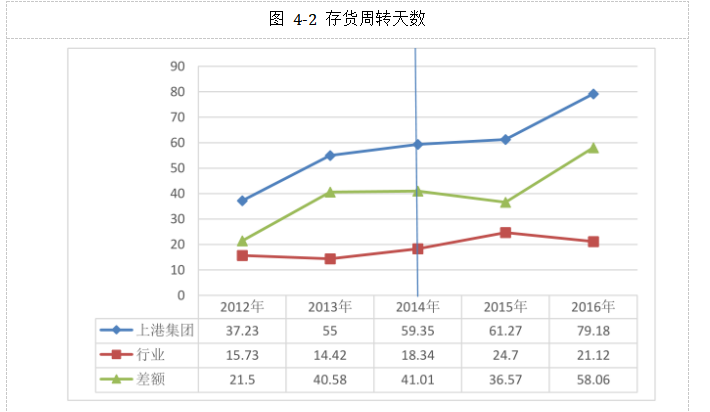 上市公司员工持股计划激励效果研究以上港集团为例