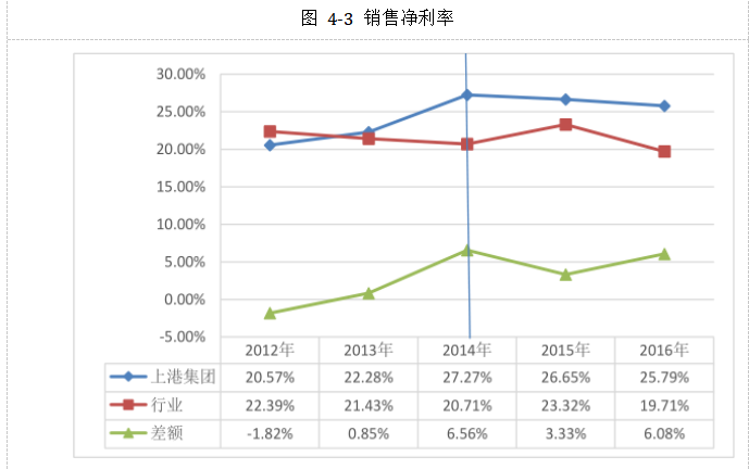 上市公司员工持股计划激励效果研究以上港集团为例