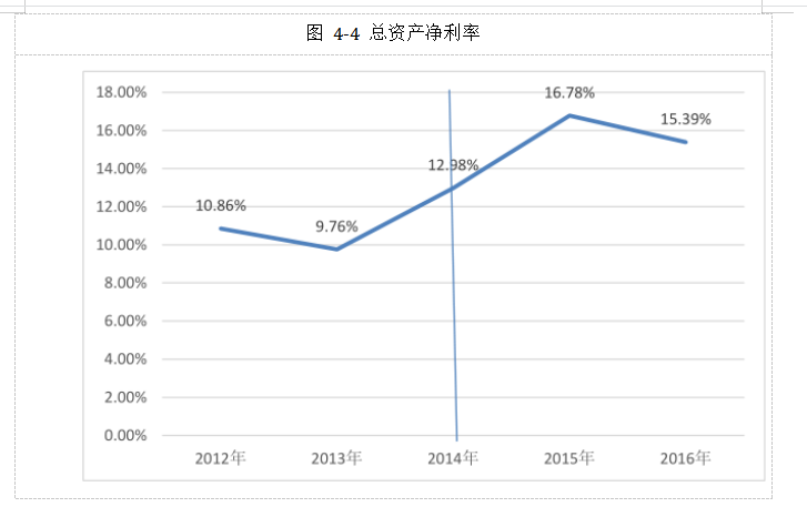 上市公司员工持股计划激励效果研究以上港集团为例