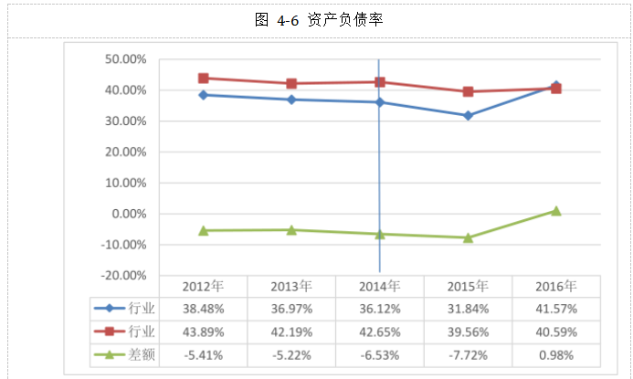 上市公司员工持股计划激励效果研究以上港集团为例