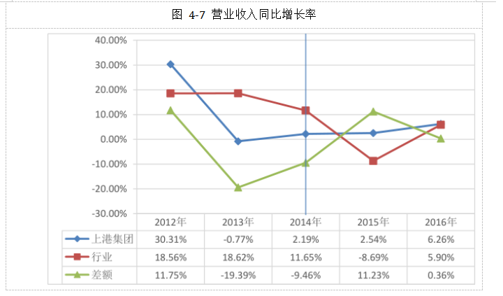 上市公司员工持股计划激励效果研究以上港集团为例