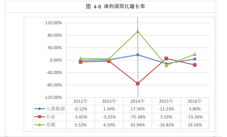 上市公司员工持股计划激励效果研究以上港集团为例