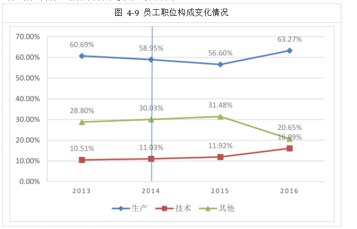上市公司员工持股计划激励效果研究以上港集团为例