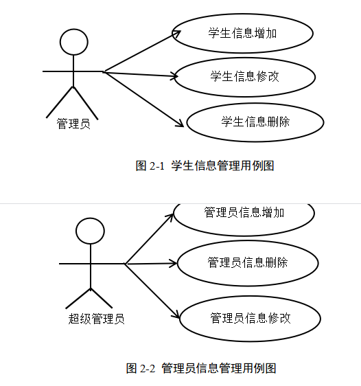 高校餐费管理系统的设计与实现