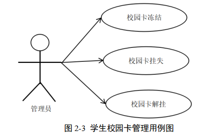 高校餐费管理系统的设计与实现