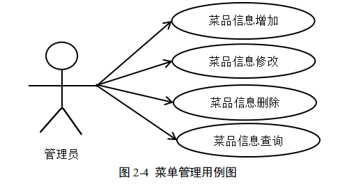 高校餐费管理系统的设计与实现