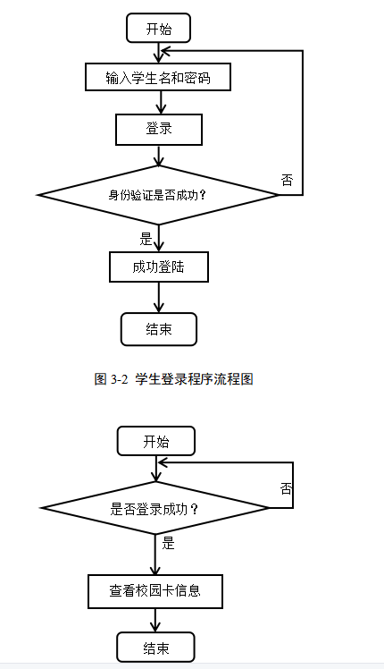 高校餐费管理系统的设计与实现