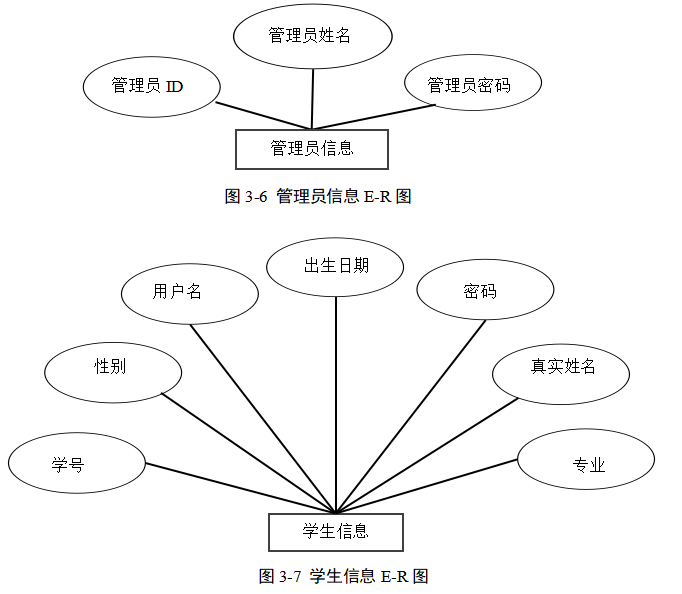 高校餐费管理系统的设计与实现
