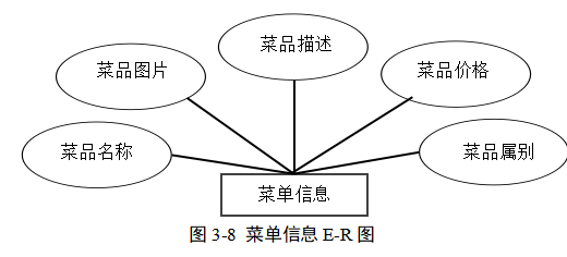 高校餐费管理系统的设计与实现